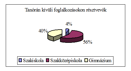 Sz�vegdoboz:  