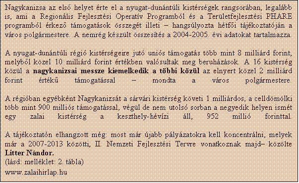 Sz�vegdoboz: Nagykanizsa az els� helyet �rte el a nyugat-dun�nt�li kist�rs�gek rangsor�ban, legal�bb is, ami a Region�lis Fejleszt�si Operat�v Programb�l �s a Ter�letfejleszt�si PHARE programb�l �rkez� t�mogat�sok �sszeg�t illeti � hangs�lyozta h�tf�i t�j�koztat�j�n a v�ros polg�rmestere. A nemr�g k�sz�lt �sszes�t�s a 2004-2005. �vi adatokat tartalmazza.

A nyugat-dun�nt�li r�gi� kist�rs�geire jut� uni�s t�mogat�s t�bb mint 8 milli�rd forint, melyb�l k�zel 10 milli�rd forint �rt�kben val�sultak meg beruh�z�sok. A 16 kist�rs�g k�z�l a nagykanizsai messze kiemelkedik a t�bbi k�z�l az elnyert k�zel 2 milli�rd forint �rt�k� t�mogat�ssal � mondta a v�ros polg�rmestere.

A r�gi�ban egy�bk�nt Nagykanizs�t a s�rv�ri kist�rs�g k�veti 1 milli�rdos, a celld�m�lki t�bb mint 900 milli�s t�mogat�ssal, v�g�l de nem utols� sorban a negyedik helyen ism�t egy zalai kist�rs�g a keszthely-h�v�zi �ll, 952 milli� forinttal.

A t�j�koztat�n elhangzott m�g: most m�r �jabb p�ly�zatokra kell koncentr�lni, melyek m�r a 2007-2013 k�z�tti, II. Nemzeti Fejleszt�si Tervre vonatkoznak majd� k�z�lte Litter N�ndor.
(l�sd: mell�klet: 2. t�bla)
www.zalaihirlap.hu
